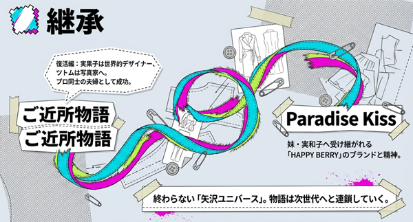 復活編での実果子とツトムの成功と、その精神が妹の実和子や『Paradise Kiss』のキャラクターへ継承される様子を描いた系統図。