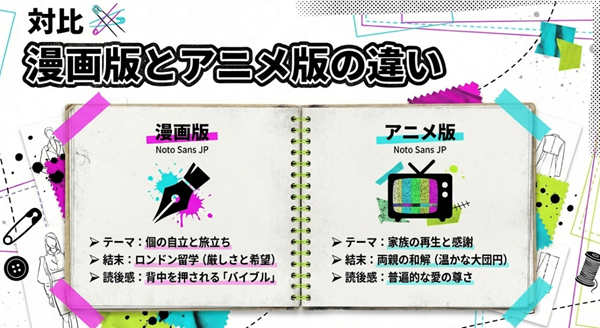 漫画版のテーマ「個の自立と旅立ち」とアニメ版のテーマ「家族の再生と感謝」を、読後感の違いと共に比較したスライド。
