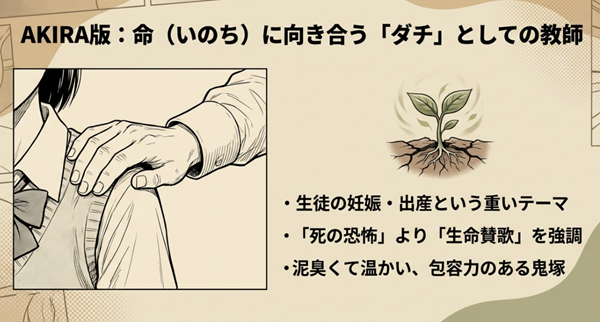 生徒の妊娠・出産という重いテーマに対し、生命賛歌と包容力を強調して向き合うAKIRA版鬼塚の教育姿勢を解説したイラスト入りスライド。