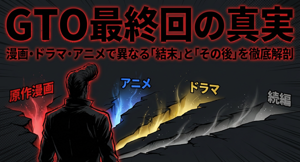 GTOの最終回について、漫画、ドラマ、アニメ、続編のそれぞれで異なる結末とその後を徹底解剖することを解説したスライドの表紙。