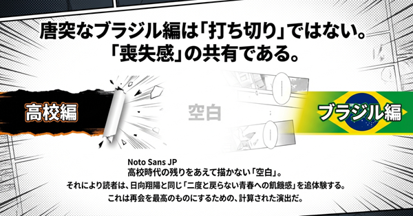高校時代の残りを描かない「空白」により、読者が日向と同じ「二度と戻らない青春への飢餓感」を追体験し、再会を最高のものにするための演出であることを示すスライド。