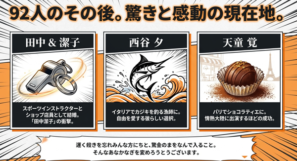 田中と潔子の結婚、西谷がイタリアで漁師になったこと、天童がパリでショコラティエになったことなど、主要キャラクターの意外なその後をまとめたスライド。