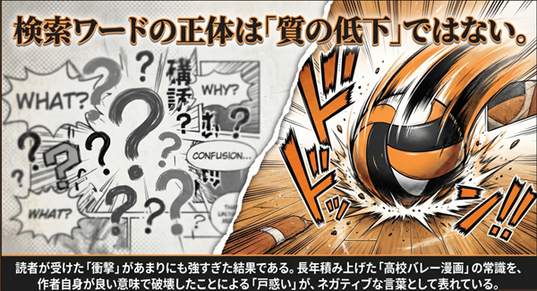 ネットで「ひどい」と検索される理由は、作品の質の低下ではなく、作者がこれまでの常識を破壊したことによる読者の衝撃と戸惑いがネガティブな言葉として表れたものであることを説明する図解。