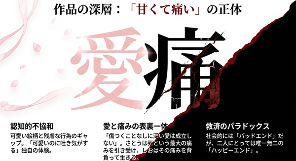可愛い絵柄と残虐な行為のギャップによる認知的不協和や、傷つくことでしか成立しない愛、社会的にはバッドエンドだが二人にはハッピーエンドというパラドックスの解説。