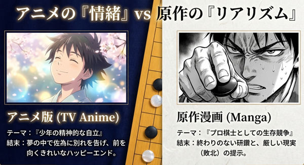 少年の自立を描いたアニメ版のハッピーエンドと、プロの生存競争と敗北を描いた原作漫画のラストの違いを比較した図。