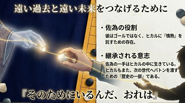 佐為からヒカルへ、そして次世代へバトンを渡す歴史の一部であることを示す「そのためにいるんだ、おれは」の図解。