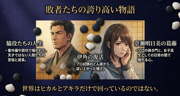 プロ試験のどん底から這い上がった伊角や、女子高生の日常と夢の間で揺れる奈瀬の番外編エピソードの解説図。