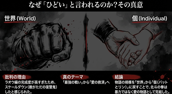 ラスボスのスケールダウンが批判される一方、物語の規模を世界から「個（愛）」に戻したという真のテーマについての解説図。