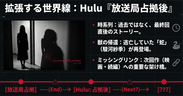 地上波最終回の直後を描くHuluオリジナルストーリー『放送局占拠後』の告知と、逃亡していた「蛇（駿河紗季）」の再登場を示唆するシルエット画像。
