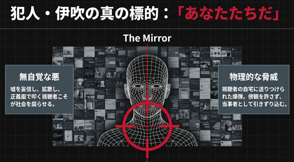 犯人グループのリーダー伊吹がターゲットとしたのが「無自覚な悪」である視聴者自身であることを解説し、爆弾による物理的な脅威を示したスライド。