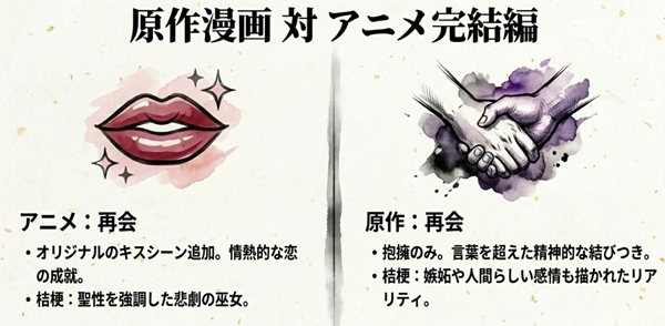 情熱的なキスシーンが追加されたアニメ版と、言葉を超えた精神的結びつき（抱擁）を描いた原作漫画の演出の違いや桔梗の描写の差。