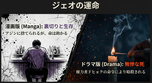 漫画版ではアジンに捨てられるも生存し、ドラマ版では暗殺されるジェオの運命の違いを整理したリスト。