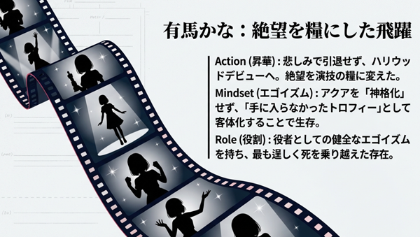 有馬かながアクアの死を乗り越え、ハリウッドデビューを果たすまでの精神的な昇華と、彼をトロフィーとして客体化する役者のエゴイズムについての分析。