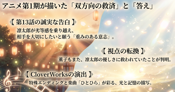 第13話での凛太郎の誠実な告白と、薫子もまた凛太郎の優しさに救われていたという視点の転換を解説した図解スライド。