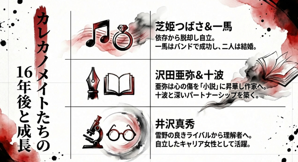 芝姫つばさ、沢田亜弥、井沢真秀など、周辺キャラクターたちが依存や過去の傷を克服し、自立してそれぞれの幸せを掴んだ結末をまとめた一覧表。