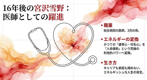 16年後の宮沢雪野が総合病院の医師となり、かつての功名心を人命救助という利他的なパワーへ変換してキャリアも家庭も両立させている姿の解説図。