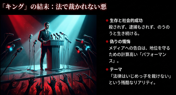 キングが逮捕されず社会的地位を守ったこと、そしてそれが「法はいじめを裁けない」というテーマであることを示した図。