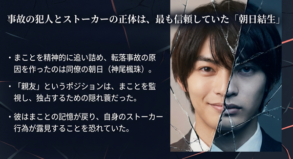 事故の犯人とストーカーの正体が、同僚で親友ポジションの朝日結生（神尾楓珠）であったことを示す解説図。親友という立場が監視のための隠れ蓑であった事実を強調。