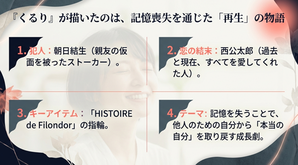 ドラマの結末、犯人、キーアイテム、そして「本当の自分を取り戻す」という作品のメインテーマを4つのポイントで総括したまとめスライド。