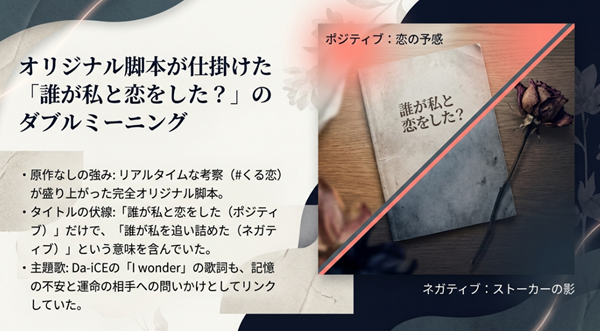 「誰が私と恋をした？」というタイトルが、恋の予感だけでなく「誰が私を追い詰めた？」というストーカーの影を示唆していたことや、主題歌とのリンクを解説したスライド。