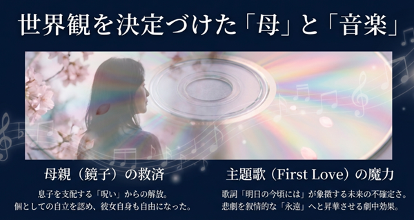 黒木瞳演じる母・鏡子の救済と呪いからの解放、および宇多田ヒカルの主題歌「First Love」がドラマの結末に与えた叙情的な効果についての解説。