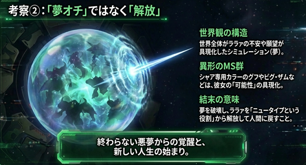 世界全体がララァの願望が具現化したシミュレーションであり、結末は彼女がニュータイプという役割から解放され、人間に戻るためのプロセスだったことを解説したスライド。