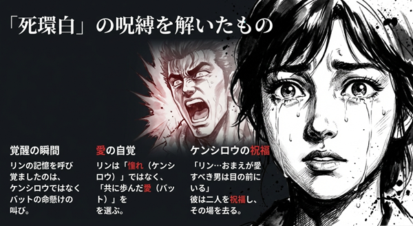 バットの命懸けの叫びによって記憶を取り戻したリンが、ケンシロウ（憧れ）ではなくバット（愛）を選ぶ過程の解説。