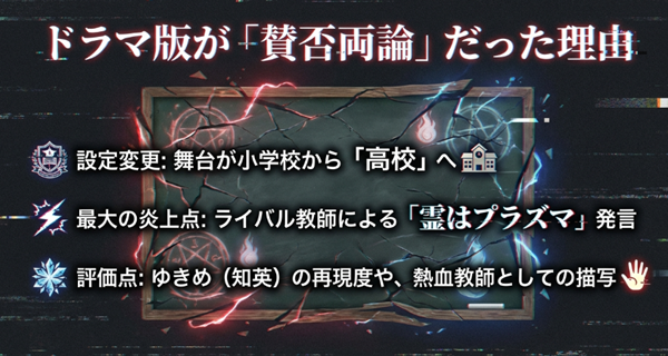 実写ドラマ版『ぬ～べ～』の設定変更点（高校生設定）や炎上した「プラズマ発言」、逆に評価されたゆきめの再現度などをまとめたスライド。