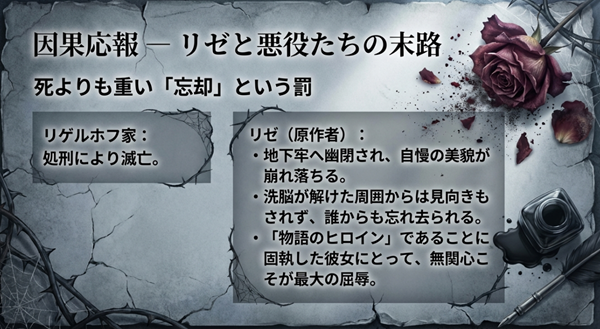 悪役たちの末路。リゲルホフ家の滅亡と、地下牢に幽閉され誰からも忘れ去られるリゼに下された「無関心」という罰についての図解。