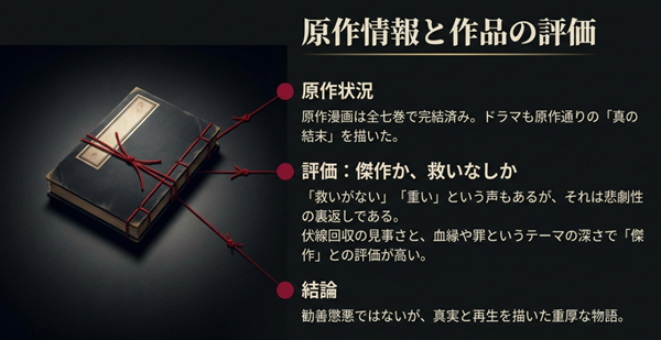 原作漫画が全7巻で完結済みであることや、ドラマも原作通りの結末を描いたこと、作品に対する評価をまとめたスライド。