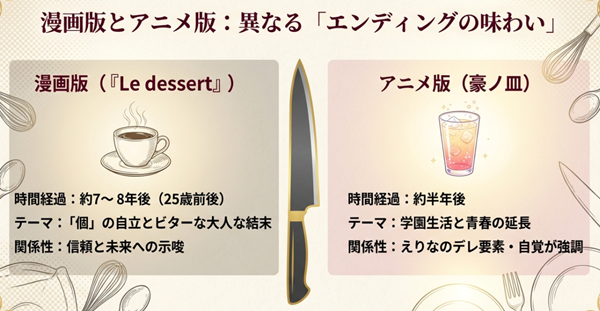 漫画版（約7〜8年後、ビターな大人な結末）とアニメ版（約半年後、青春の延長）のエンディングの違いを、時間経過、テーマ、えりなとの関係性の観点で比較した解説図。