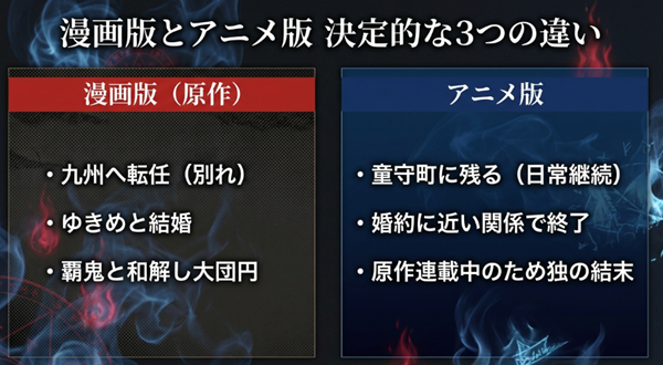 ぬ～べ～の最終回における、原作漫画（九州転任・結婚・大団円）とアニメ版（童守町残留・日常継続）の結末の違いを比較した一覧表スライド。