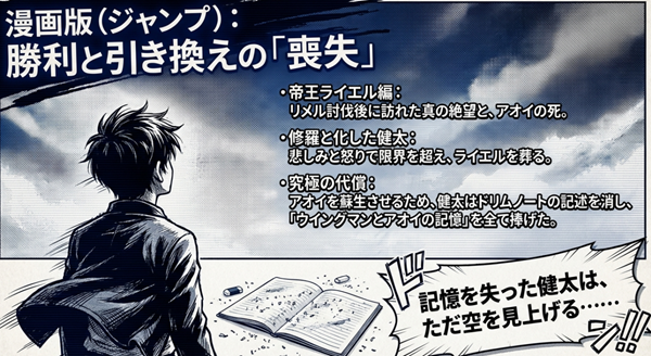 原作漫画版ウイングマンの最終回における、帝王ライエルとの戦い、アオイの死、そして健太がアオイを蘇生させるために捧げた「記憶の代償」についての詳細解説。