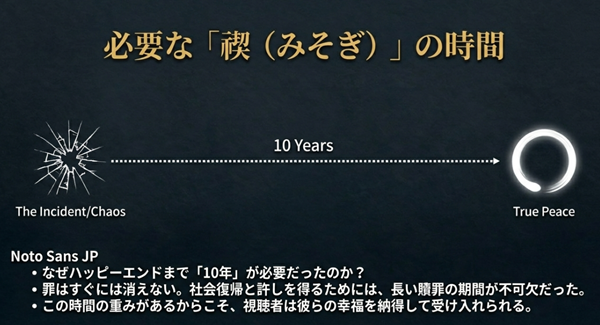 罪はすぐには消えないため、社会復帰と許しを得るには10年という長い贖罪期間が不可欠であったこと、その時間の重みが視聴者の納得感に繋がることを解説。