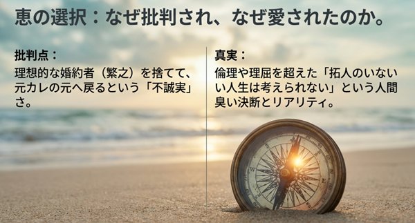 ヒロイン恵が婚約者・繁之を捨てて拓人の元へ戻ったことに対する批判点(不誠実さ)と、倫理を超えた「拓人のいない人生は考えられない」という真実の感情についての分析。
