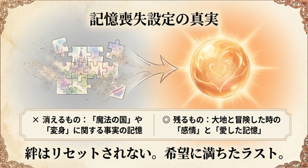 最終回における記憶喪失設定の解説図。魔法に関する事実の記憶は消えても、大地と過ごした感情や愛した記憶は残り、絆はリセットされないことを示したスライド。