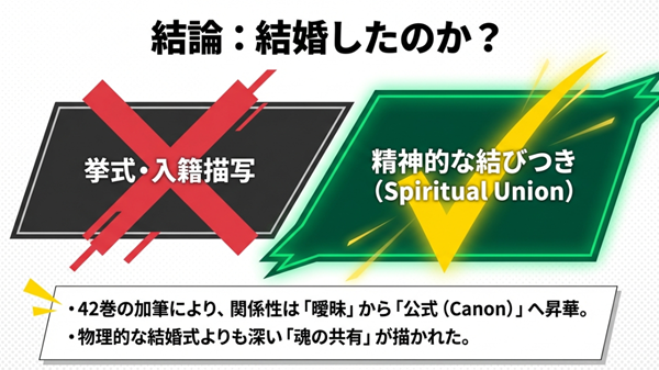 挙式や入籍の描写はないものの、精神的な結びつき（Spiritual Union）により関係が公式化したことを示す図解。