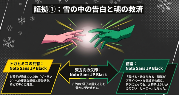 : お茶子がトガヒミコへの想いを吐露し、デクがそれを受け止める雪の中の加筆シーンに関する解説。