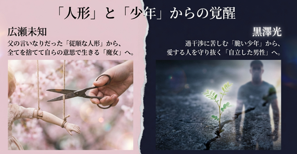 広瀬未知が「従順な人形」から「魔女」へ、黒澤光が「脆い少年」から「自立した男性」へと変化した心理的成長と覚醒のプロセスを図解したスライド。