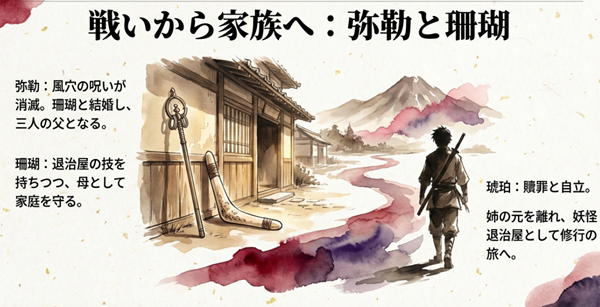 風穴の呪いが消えた弥勒と珊瑚の家族形成、そして姉の元を離れ修行の旅に出た琥珀の自立についてまとめたスライド。