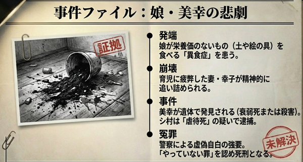 娘の美幸が患っていた異食症(土や絵の具を食べる)と、それが原因で起きた死亡事件、そして警察による虚偽自白の強要という冤罪の流れを示した証拠資料風の画像。