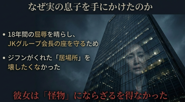 インスクが息子を殺害した動機の解説図。18年間の屈辱を晴らし会長の座を守るため、そしてジフンがくれた居場所を壊したくなかったという「怪物」にならざるを得なかった心理。
