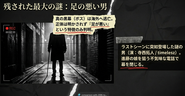 最終回ラストシーンに登場した「足の悪い男」の特徴と、海外へ逃亡した真の黒幕、寺西拓人演じる謎の男についての考察まとめ。