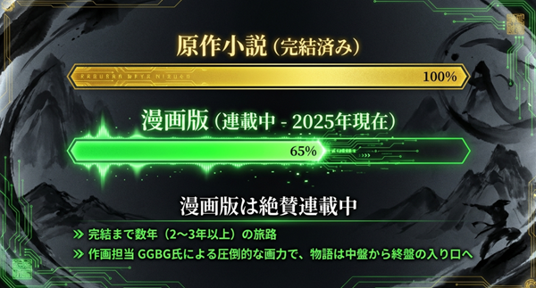 原作小説は完結済みだが、漫画版は現在連載中で進行度は約65％、完結まであと2〜3年かかることを示したインフォグラフィック。
