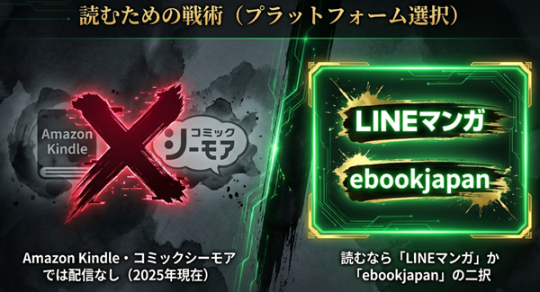 ナノ魔神を読むならLINEマンガかebookjapanの二択であることを示す図。Amazon Kindleやコミックシーモアでは配信がないことを警告するバツ印の図解。