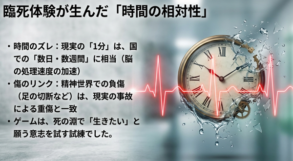 現実の1分が今際の国での数週間に相当するという時間のズレと、精神世界での負傷が現実とリンクする仕組みの解説。