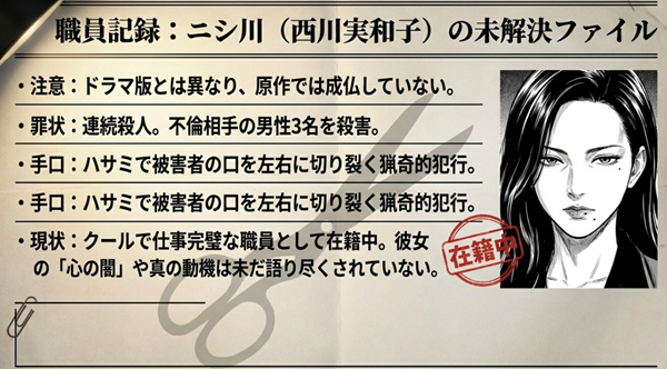 ドラマ版とは異なり原作では成仏していないニシ川のプロフィール。ハサミを使った連続殺人という猟奇的な手口と、心の闇が未だ語られていない現状を示す資料。