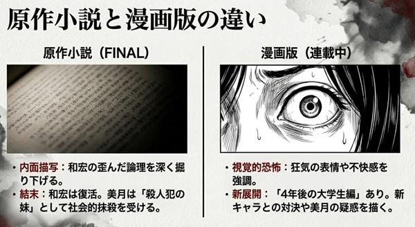 原作小説における和宏の復活や美月の社会的抹殺と、漫画版における視覚的恐怖演出や「4年後の大学生編」といった展開の違いを比較した一覧表。