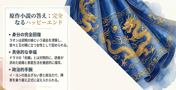原作小説版におけるイ・ヨンとラオンの結末についての解説。逆賊の娘という汚名を晴らし、正式に王の隣に立つ女性として迎えられる「完全なるハッピーエンド」の詳細。