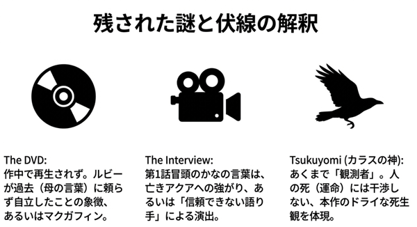 アイのDVDの中身、第1話冒頭インタビューシーンの矛盾、カラスの神（ツクヨミ）が物語に干渉しなかった理由など、残された謎についての考察。